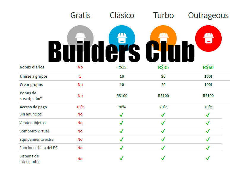 builders-club